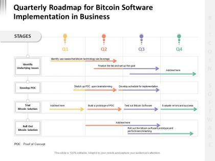 Quarterly roadmap for bitcoin software implementation in business