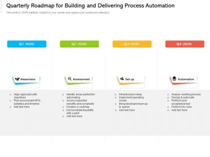 Quarterly roadmap for building and delivering process automation