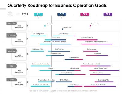 Quarterly roadmap for business operation goals