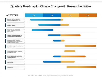 Quarterly roadmap for climate change with research activities