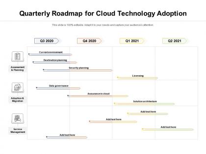 Quarterly roadmap for cloud technology adoption