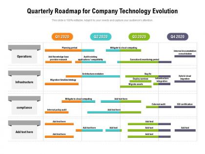 Quarterly roadmap for company technology evolution
