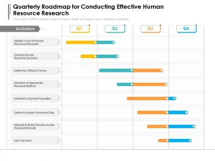 Quarterly roadmap for conducting effective human resource research