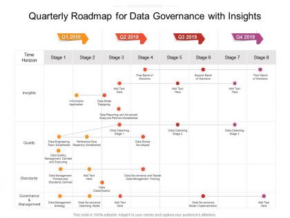 Quarterly roadmap for data governance with insights
