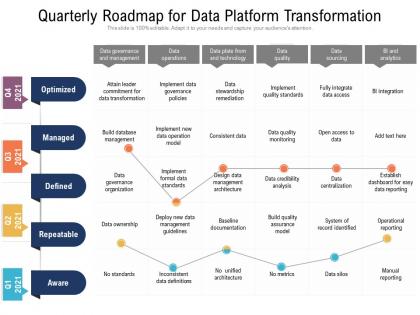 Quarterly roadmap for data platform transformation