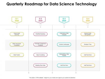 Quarterly roadmap for data science technology