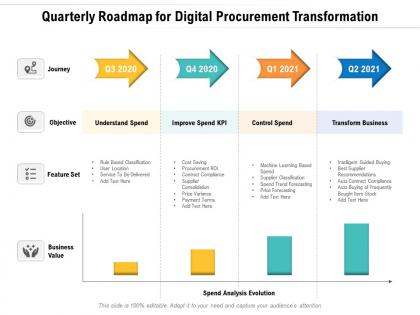 Quarterly roadmap for digital procurement transformation