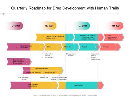 Quarterly roadmap for drug development with human trails
