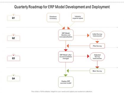 Quarterly roadmap for erp model development and deployment