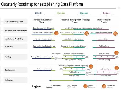 Quarterly roadmap for establishing data platform