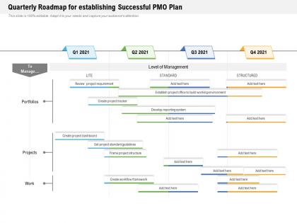 Quarterly roadmap for establishing successful pmo plan