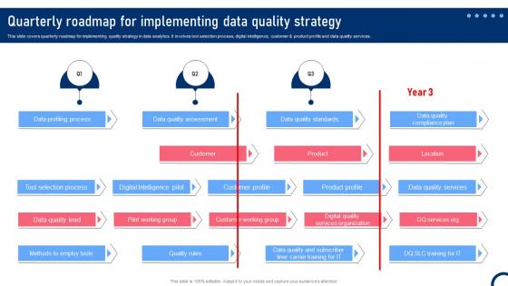 Quarterly Roadmap For Implementing Data Quality Strategy Quality Improvement Tactics Strategy SS V