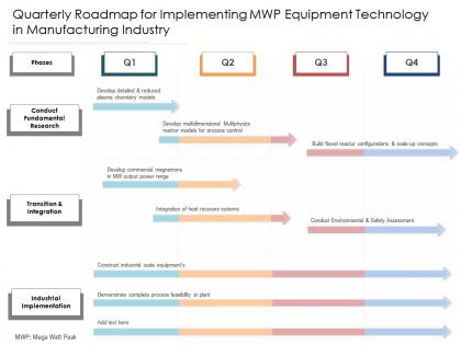 Quarterly roadmap for implementing mwp equipment technology in manufacturing industry