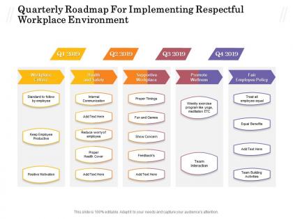 Quarterly roadmap for implementing respectful workplace environment