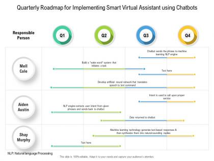 Quarterly roadmap for implementing smart virtual assistant using chatbots