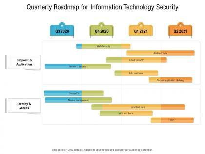 Quarterly roadmap for information technology security