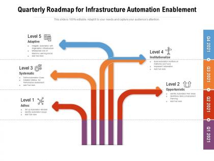 Quarterly roadmap for infrastructure automation enablement
