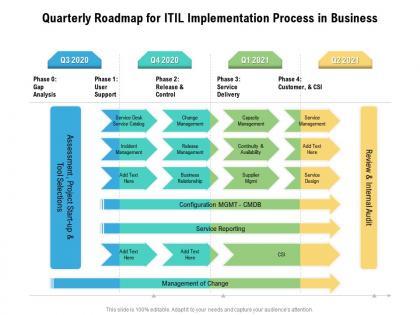 Quarterly roadmap for itil implementation process in business