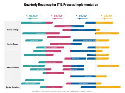 Quarterly roadmap for itil process implementation