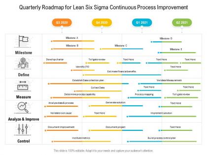 Quarterly roadmap for lean six sigma continuous process improvement