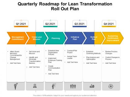 Quarterly roadmap for lean transformation roll out plan