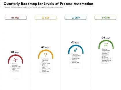 Quarterly roadmap for levels of process automation