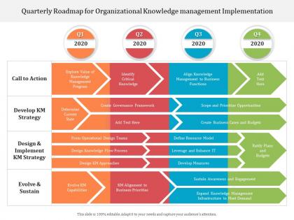 Knowledge Management - Slide Team