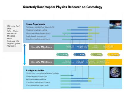 Quarterly roadmap for physics research on cosmology