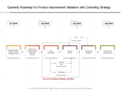 Quarterly roadmap for product improvement validation with controlling strategy