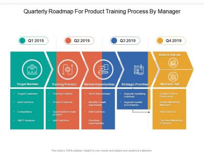 Quarterly roadmap for product training process by manager