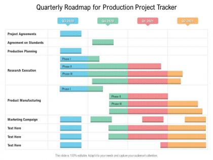 Quarterly roadmap for production project tracker