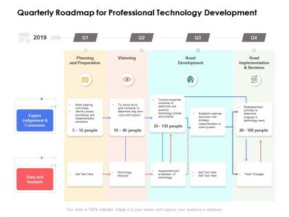 Quarterly roadmap for professional technology development