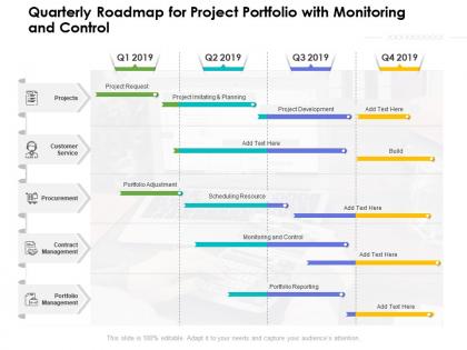 Quarterly roadmap for project portfolio with monitoring and control
