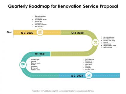 Quarterly roadmap for renovation service proposal