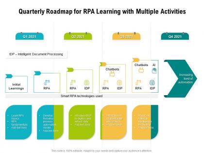 Quarterly roadmap for rpa learning with multiple activities