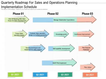 Quarterly roadmap for sales and operations planning implementation schedule