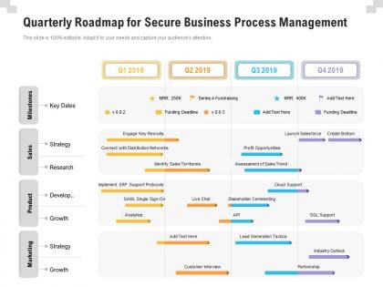 Quarterly roadmap for secure business process management