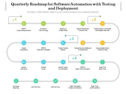Quarterly roadmap for software automation with testing and deployment