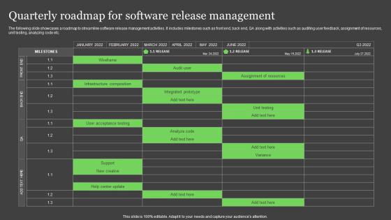 Quarterly Roadmap For Software Release Management