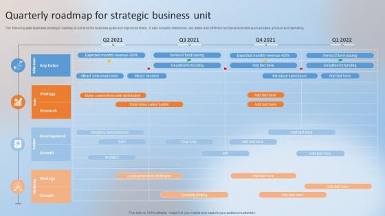 Quarterly Roadmap For Strategic Business Unit