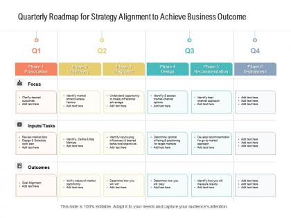 Quarterly roadmap for strategy alignment to achieve business outcome