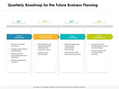Quarterly roadmap for the future business planning