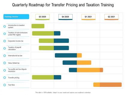 Quarterly roadmap for transfer pricing and taxation training