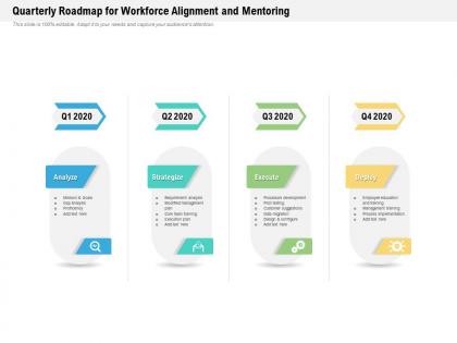 Quarterly roadmap for workforce alignment and mentoring