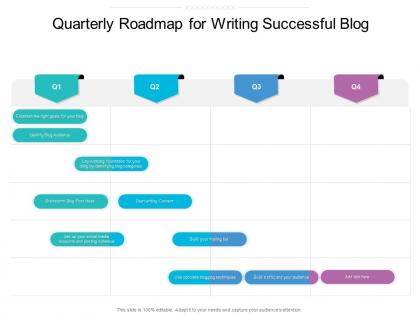 Quarterly roadmap for writing successful blog