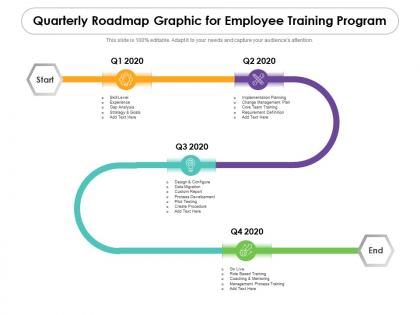 Quarterly roadmap graphic for employee training program