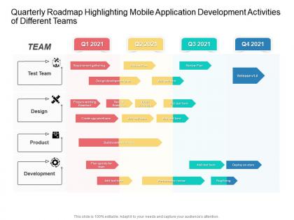 Quarterly roadmap highlighting mobile application development activities of different teams