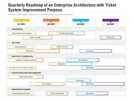 Quarterly roadmap of an enterprise architecture with ticket system improvement purpose