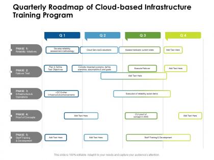 Quarterly roadmap of cloud based infrastructure training program