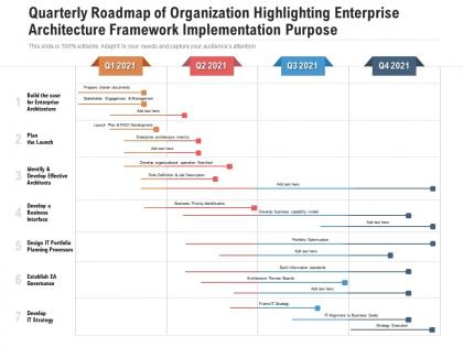 Quarterly roadmap of organization highlighting enterprise architecture framework implementation purpose